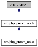 master/php__propro_8h__dep__incl.png