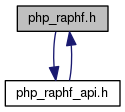 master/php__raphf_8h__incl.png