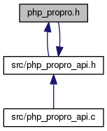 v1.0.x/php__propro_8h__dep__incl.png