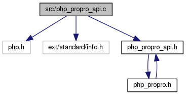 v1.0.x/php__propro__api_8c__incl.png