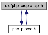 v1.0.x/php__propro__api_8h__incl.png