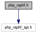 v1.1.x/php__raphf_8h__incl.png