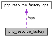 html/structphp__resource__factory__coll__graph.png