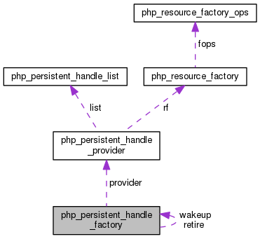 structphp__persistent__handle__factory__coll__graph.png