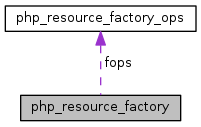 structphp__resource__factory__coll__graph.png